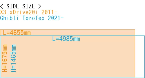 #X3 xDrive20i 2011- + Ghibli Torofeo 2021-